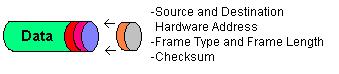 Data Link Packet Image